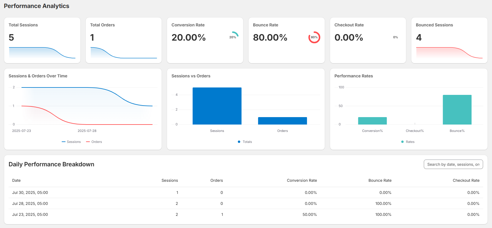 Observa Dashboard Screenshot